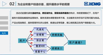 大型工程机械企业基于互联网思维的智慧服务系统建设——徐工起重机械部信息化负责人分享