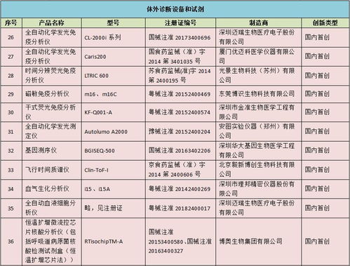 迈瑞在创新医疗器械产品目录中大获全胜的深层逻辑